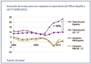 Tarifa Plana en la cotización a la Seguridad Social 